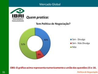 Mercado Global


                  Quem pratica:




     OBS: O gráfico acima representa numericamente a união das questões 15 e 16.
31                                                             Política de Negociação
 