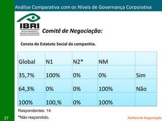 Análise Comparativa com os Níveis de Governança Corporativa



                  Comitê de Negociação:
       Consta do Estatuto Social da companhia.



      Global        N1            N2*            NM

      35,7%         100%          0%             0%          Sim

      64,3%         0%            0%             100%        Não

      100%          100,%         0%             100%
      Respondentes: 14
37    *Não respondido.                                  Política de Negociação
 