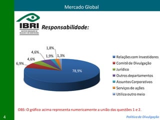 Mercado Global


                    Responsabilidade:


                     1,8%
             4,6%
                     1,9% 1,3%                                Relações com Investidores
           4,6%
    6,9%                                                      Comitê de Divulgação
                                    78,9%                     Jurídico
                                                              Outros departamentos
                                                              Assuntos Corporativos
                                                              Serviços de ações
                                                              Utiliza outro meio


    OBS: O gráfico acima representa numericamente a união das questões 1 e 2.
4                                                                   Política de Divulgação
 