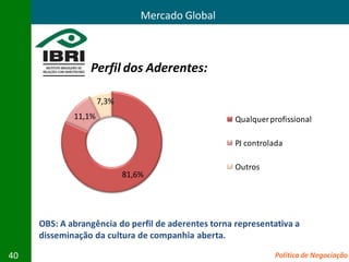 Mercado Global



                 Perfil dos Aderentes:

                     7,3%
             11,1%                                   Qualquer profissional

                                                     PJ controlada

                                                     Outros
                            81,6%




     OBS: A abrangência do perfil de aderentes torna representativa a
     disseminação da cultura de companhia aberta.

40                                                             Política de Negociação
 
