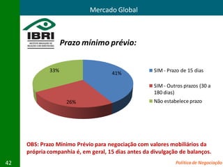 Mercado Global



                   Prazo mínimo prévio:


             33%                                     SIM - Prazo de 15 dias
                                     41%

                                                     SIM - Outros prazos (30 a
                                                     180 dias)
                    26%                              Não estabelece prazo




     OBS: Prazo Mínimo Prévio para negociação com valores mobiliários da
     própria companhia é, em geral, 15 dias antes da divulgação de balanços.
42                                                            Política de Negociação
 