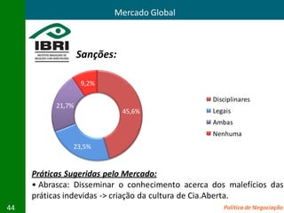 Mercado Global



                   Sanções:

                   9,2%

                                                 Disciplinares
           21,7%
                              45,6%              Legais
                                                 Ambas
                                                 Nenhuma
               23,5%


     Práticas Sugeridas pelo Mercado:
     • Abrasca: Disseminar o conhecimento acerca dos malefícios das
     práticas indevidas -> criação da cultura de Cia.Aberta.
44                                                  Política de Negociação
 