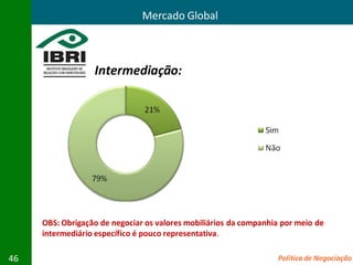 Mercado Global



                  Intermediação:




     OBS: Obrigação de negociar os valores mobiliários da companhia por meio de
     intermediário específico é pouco representativa.

46                                                                Política de Negociação
 