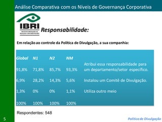 Análise Comparativa com os Níveis de Governança Corporativa



                  Responsabilidade:
    Em relação ao controle da Política de Divulgação, a sua companhia:


    Global   N1        N2        NM
                                           Atribui essa responsabilidade para
    91,8%    71,8%     85,7%     93,3%     um departamento/setor específico.

    6,9%     28,2%     14,3%     5,6%      Instalou um Comitê de Divulgação.

    1,3%     0%        0%        1,1%      Utiliza outro meio

    100%     100%      100%      100%

    Respondentes: 548
5                                                                    Política de Divulgação
 