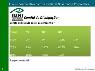 Análise Comparativa com os Níveis de Governança Corporativa



                Comitê de Divulgação:
    Consta do Estatuto Social da companhia?


    Global        N1            N2            NM

    14,3%         25%           0%            14,3%   Sim

    85,7%         75%           100%          85,7%   Não

    100%          100%          100%          100%

    Respondentes: 42


8                                                     Política de Divulgação
 