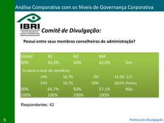 Análise Comparativa com os Níveis de Governança Corporativa



                 Comitê de Divulgação:
       Possui entre seus membros conselheiros de administração?


      Global          N1              N2           NM
      50%             33,3%           50%          42,9%        Sim
       % sobre o total de membros
                19%           16,7%          0%            14,3% 2/3
                31%           16,7%          50%           28,6% Outros
      50%             66,7%           50%          57,1%        Não
      100%            100%            100%         100%

      Respondentes: 42


9                                                                  Política de Divulgação
 