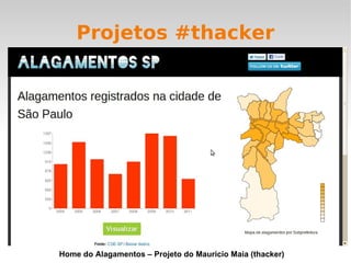Projetos #thacker Site oficial SAC-SP 