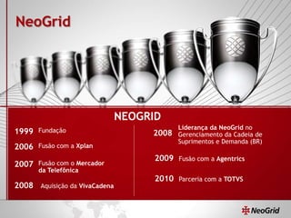 3
Fundação1999
Fusão com a Xplan2006
Fusão com o Mercador
da Telefônica
2007
2008 Aquisição da VivaCadena
Liderança da NeoGrid no
Gerenciamento da Cadeia de
Suprimentos e Demanda (BR)
2008
NEOGRID
NeoGrid
Fusão com a Agentrics2009
Parceria com a TOTVS2010
 
