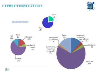 TODOS OS ESTADOS REPRESENTADOS Perfil e abrangência 