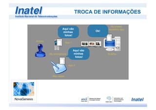 TROCA DE INFORMAÇÕES
Aqui vão
minhas
fotos!
Ok!
Aqui vão
minhas
fotos!
Antony!
App 1!
App 2!
Scalifax!My smartphone!
Meu tablet!
My photos !
repository app!
 
