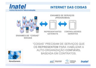 INTERNET DAS COISAS
REPRESENTANTES
GATEWAYS
CONTROLADORES
GERENTES
ENXAMES DE SERVIÇOS
(PROGRAMAS)
ENXAMES DE “COISAS”
SOCIAIS
“COISAS” PRECISAM DE SERVIÇOS QUE
OS REPRESENTEM PARA VIABILIZAR A
AUTO-ORGANIZAÇÃO CONFIÁVEL
BASEADA EM CONTRATOS.
 