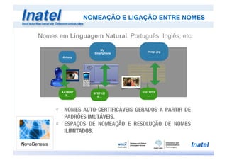 NOMEAÇÃO E LIGAÇÃO ENTRE NOMES
ú  NOMES AUTO-CERTIFICÁVEIS GERADOS A PARTIR DE
PADRÕES IMUTÁVEIS.
ú  ESPAÇOS DE NOMEAÇÃO E RESOLUÇÃO DE NOMES
ILIMITADOS.
Antony
Image.jpg
AA18097
2…
01011223
…
0101010101010101011010110001010010101010101010101!
1010101011110100001010011111111110101010100000000!
1001010101000101010101011111110000000000000000000!
1010101010101010101000010010101010101010101010101!
1111111010101010100001010010100101010100010101010!
0100000100000010000000001000001000000100000010000!
1110000010000000100000010110101111000011100000000!
1111111010101010100001010010100101010100010101010!
0100000100000010000000001000001000000100000010000!
1110000010000000100000010110101111000011100000000!
1111111101111110111111011111101111101111101111111!
My
Smartphone
BFEF121
6…
Nomes em Linguagem Natural: Português, Inglês, etc.
 