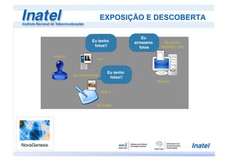 EXPOSIÇÃO E DESCOBERTA
Antonio!
App 1!
App 2!
Scalifax!
My smartphone!
My tablet!
My photos !
repository app!
Eu tenho
fotos!!
Eu
armazeno
fotos
Eu tenho
fotos!!
 