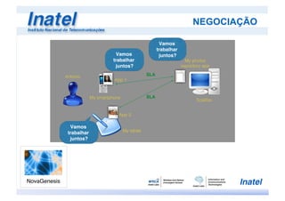 NEGOCIAÇÃO
Vamos
trabalhar
juntos?
Vamos
trabalhar
juntos?Vamos
trabalhar
juntos?
Antonio!
App 1!
App 2!
Scalifax!
My smartphone!
My tablet!
My photos !
repository app!
SLA
SLA
 