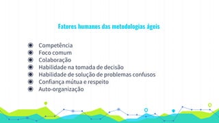 Fatores humanos das metodologias ágeis
◉ Competência
◉ Foco comum
◉ Colaboração
◉ Habilidade na tomada de decisão
◉ Habilidade de solução de problemas confusos
◉ Confiança mútua e respeito
◉ Auto-organização
 