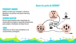 PRODUCT OWNER
Quem faz parte do SCRUM?
Define os itens que compõem o Product
Backlog e os prioriza nas Sprint Planning
Meetings.
SCRUM MASTER
Ele se responsabiliza pela integridade da
construção do projeto e responde diretamente
pelo projeto e facilitador do Daily Scrum.
TIME
Seleciona os itens mais prioritários e se
compromete a entregá-lo
 