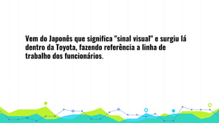 Vem do Japonês que significa "sinal visual" e surgiu lá
dentro da Toyota, fazendo referência a linha de
trabalho dos funcionários.
 