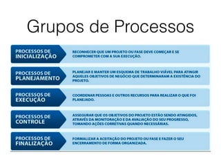 Grupos de Processos
 