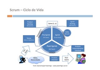 Scrum	
  –	
  Ciclo	
  de	
  Vida	
  




                        Fonte:	
  Apresentação	
  Powerlogic	
  –	
  www.powerlogic.com.br	
  
 