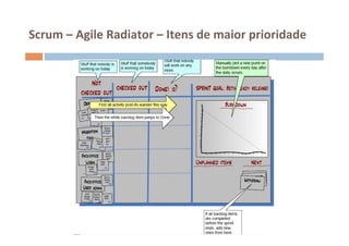 Scrum	
  –	
  Agile	
  Radiator	
  –	
  Itens	
  de	
  maior	
  prioridade	
  
 