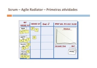 Scrum	
  –	
  Agile	
  Radiator	
  –	
  Primeiras	
  alvidades	
  
 