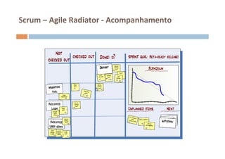 Scrum	
  –	
  Agile	
  Radiator	
  -­‐	
  Acompanhamento	
  
 