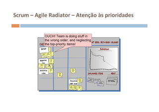 Scrum	
  –	
  Agile	
  Radiator	
  –	
  Atenção	
  às	
  prioridades	
  
 