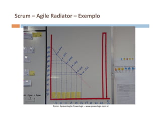 Scrum	
  –	
  Agile	
  Radiator	
  –	
  Exemplo	
  




                      Fonte:	
  Apresentação	
  Powerlogic	
  –	
  www.powerlogic.com.br	
  
 