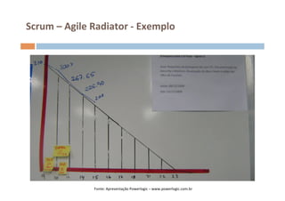 Scrum	
  –	
  Agile	
  Radiator	
  -­‐	
  Exemplo	
  




                       Fonte:	
  Apresentação	
  Powerlogic	
  –	
  www.powerlogic.com.br	
  
 