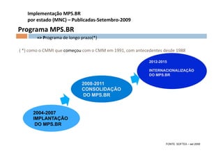   Implementação	
  MPS.BR	
  	
  
	
   por	
  estado	
  (MNC)	
  –	
  Publicadas-­‐Setembro-­‐2009	
  
Programa	
  MPS.BR	
  
         	
  =>	
  Programa	
  de	
  longo	
  prazo(*)	
  
	
  
	
  (	
  *)	
  como	
  o	
  CMMI	
  que	
  começou	
  com	
  o	
  CMM	
  em	
  1991,	
  com	
  antecedentes	
  desde	
  1988	
  
	
  
                                                               SP
                                                                                                   2012-2015

                                                                                                   INTERNACIONALIZAÇÃO
                                                                                                   DO MPS.BR

                                                2008-2011
                                                CONSOLIDAÇÃO
                                                DO MPS.BR


           2004-2007
           IMPLANTAÇÃO
            DO MPS.BR



                                                                                                                FONTE: SOFTEX – set 2009
 