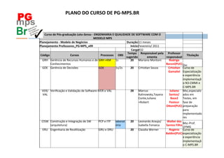PLANO	
  DO	
  CURSO	
  DE	
  PG-­‐MPS.BR	
  
PG
         Curso	
  de	
  Pós-­‐graduação	
  Latu-­‐Sensu	
  -­‐	
  ENGENHARIA	
  E	
  QUALIDADE	
  DE	
  SOFTWARE	
  COM	
  O	
  
                                                               MODELO	
  MPS	
  	
  	
  	
                                                                 	
         	
  	
  
     Planejamento	
  -­‐	
  Modelo	
  de	
  Negócios	
                                                 Duração:	
   meses	
  
                                                                                                                   11	
                                               	
  	
  
     Planejamento	
  Professores_PG-­‐MPS_v09	
                                                           Início:	
  
                                                                                                                   Fevereiro/	
  2011	
                               	
  	
  
         	
      	
  	
                                              	
  	
                  	
  	
        Carga	
  
                                                                                                                   432	
                   	
  	
                     	
  	
  
                                                                                                        Tempo	
   Responsável	
  pela	
   Professor	
  
      Código	
                       Cursos	
                                 Processos	
   OBS	
                                                                              Titulação	
  
                                                                                                       sugerido	
          ementa	
            responsável	
  
       GRH	
   Gerência	
  de	
  Recursos	
  Humanos	
  e	
  de	
  GRH	
  +KM	
   1s	
                    20	
   Mariano	
  Montoni	
                Rodrigo	
  
                 Conhecimentos	
  	
                                                                                                          Baroni(PUC)	
  Dsc	
  	
  
       GDE	
   Gerência	
  de	
  Decisões	
                          GDE	
                   1s/2s	
      20	
   CrhisOan	
  Souza	
                Crhislan	
   Curso	
  de	
  
                                                                                                                                                    Gamaliel	
   Especialização	
  
                                                                                                                                                                      e	
  experiência	
  
                                                                                                                                                                      implementaçã
                                                                                                                                                                      o	
  N3-­‐CMMI	
  e	
  
                                                                                                                                                                      C-­‐MPS.BR	
  
       VER/	
   Veriﬁcação	
  e	
  Validação	
  de	
  SoFware-­‐I	
  VER	
  e	
  VAL	
                    28	
   Marcus	
                            Juliano	
   Msc,especializ
        VAL	
                                                                                                      Kalinowsky,Tayana	
               Santos/	
   ados	
  em	
  
                                                                                                                   Conte,Juliano                      Base2	
   Testes,	
  em	
  
                                                                                                                   +Robert	
                         Pasteur	
   fase	
  de	
  
                                                                                                                                               Oyoni(PUC)	
  preparação	
  
                                                                                                                                                         	
           para	
  
                                                                                                                                                                      implementado
                                                                                                                                                                      res	
  	
  
       CISW	
   Construção	
  e	
  Integração	
  de	
  SW	
          PCP	
  e	
  ITP	
   laborat          20	
   Leonardo	
  Araujo/	
              Walter	
  dos	
  
                                                                                                                                                                      Msc-­‐Prof.	
  
                 (arquitetura)	
                                                             ório	
                Isabella	
  Fonseca	
       Santos	
  Filho	
  
                                                                                                                                                                      UFMG	
  
       ERU	
   Engenharia	
  de	
  ReuOlização	
                     GRU	
  e	
  DRU	
   	
  	
           20	
   Claúdia	
  Werner	
                 Rogério	
   Curso	
  de	
  
                                                                                                                                             Baldini(PUC)	
  especialização	
  
                                                                                                                                                                      e	
  experiência	
  
                                                                                                                                                                      implementaçã
                                                                                                                                                                      o	
  C-­‐MPS.BR	
  
 
