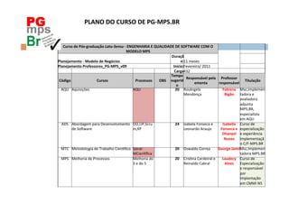 PG                          PLANO	
  DO	
  CURSO	
  DE	
  PG-­‐MPS.BR	
  


        Curso	
  de	
  Pós-­‐graduação	
  Latu-­‐Sensu	
  -­‐	
  ENGENHARIA	
  E	
  QUALIDADE	
  DE	
  SOFTWARE	
  COM	
  O	
  
                                                              MODELO	
  MPS	
  	
                                                                                   	
  	
  
                                                                                                    Duraçã                                              	
  
     Planejamento	
  -­‐	
  Modelo	
  de	
  Negócios	
                                                       o:	
   meses	
  
                                                                                                               11	
                                                 	
  	
  
     Planejamento	
  Professores_PG-­‐MPS_v09	
                                                      Início:	
  
                                                                                                               Fevereiro/	
  2011	
                                 	
  	
  
         	
      	
  	
                                             	
  	
                	
  	
      Carga	
  432	
                      	
  	
                    	
  	
  
                                                                                                   Tempo	
  
                                                                                                                   Responsável	
  pela	
   Professor	
  
      Código	
                     Cursos	
                                  Processos	
   OBS	
   sugerid                                                                   Titulação	
  
                                                                                                                       ementa	
              responsável	
  
                                                                                                       o	
  
       AQU	
   Aquisições	
                                         AQU	
                 	
  	
      20	
   Rosângela	
                            Fabiana	
   Msc,Implemen
                                                                                                               Mendonça	
                            Bigão	
   tadora	
  e	
  
                                                                                                                                                                    avaliadora	
  
                                                                                                                                                                    adjunta	
  
                                                                                                                                                                    MPS.BR,	
  
                                                                                                                                                                    especialista	
  
                                                                                                                                                                    em	
  AQU	
  
       ADS	
   Abordagem	
  para	
  Desenvolvimento	
   OO,UP,Scru 	
  	
                             24	
   Isabela	
  Fonseca	
  e	
              Isabella	
   Curso	
  de	
  
                 de	
  SoFware	
                                    m,XP	
                                     Leonardo	
  Araujo	
                Fonseca	
  e	
   especialização	
  
                                                                                                                                                    Dhanyel	
   e	
  experiência	
  
                                                                                                                                                     Nunes	
   implementaçã
                                                                                                                                                                    o	
  C/F-­‐MPS.BR	
  
       MTC	
   Metodologia	
  de	
  Trabalho	
  Ciensﬁco	
   Geral-­‐	
                               20	
   Oswaldo	
  Correa	
          George	
  Jamil	
         Msc,Implemen
                                                                    MCiensﬁca	
                                                                                     tadora	
  MPS.BR	
  
       MPS	
   Melhoria	
  de	
  Processos	
                        Melhoria	
  do	
   	
  	
         20	
   CrisOna	
  Cerdeiral	
  e	
   Laudecy	
  	
   Curso	
  de	
  
                                                                    3	
  e	
  do	
  5	
                        Reinaldo	
  Cabral	
                   Alves	
   Especialização	
  
                                                                                                                                                                    e	
  responsável	
  
                                                                                                                                                                    por	
  
                                                                                                                                                                    implantação	
  
                                                                                                                                                                    em	
  CMMI	
  N5	
  
 