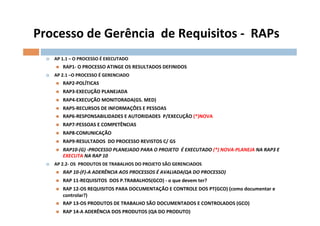 Processo	
  de	
  Gerência	
  	
  de	
  Requisitos	
  -­‐	
  	
  RAPs	
  
   ¤    AP	
  1.1	
  –	
  O	
  PROCESSO	
  É	
  EXECUTADO	
  
          n    RAP1-­‐	
  O	
  PROCESSO	
  ATINGE	
  OS	
  RESULTADOS	
  DEFINIDOS	
  
   ¤    AP	
  2.1	
  –O	
  PROCESSO	
  É	
  GERENCIADO	
  
          n    RAP2-­‐POLÍTICAS	
  
          n    RAP3-­‐EXECUÇÃO	
  PLANEJADA	
  
          n    RAP4-­‐EXECUÇÃO	
  MONITORADA(GS.	
  MED)	
  
          n    RAP5-­‐RECURSOS	
  DE	
  INFORMAÇÕES	
  E	
  PESSOAS	
  
          n    RAP6-­‐RESPONSABILIDADES	
  E	
  AUTORIDADES	
  	
  P/EXECUÇÃO	
  (*)NOVA	
  
          n    RAP7-­‐PESSOAS	
  E	
  COMPETÊNCIAS	
  
          n    RAP8-­‐COMUNICAÇÃO	
  
          n    RAP9-­‐RESULTADOS	
  	
  DO	
  PROCESSO	
  REVISTOS	
  C/	
  GS	
  
          n    RAP10-­‐(G)	
  -­‐PROCESSO	
  PLANEJADO	
  PARA	
  O	
  PROJETO	
  	
  É	
  EXECUTADO	
  (*)	
  NOVA-­‐PLANEJA	
  NA	
  RAP3	
  E	
  
                EXECUTA	
  NA	
  RAP	
  10	
  
   ¤    AP	
  2.2-­‐	
  OS	
  	
  PRODUTOS	
  DE	
  TRABALHOS	
  DO	
  PROJETO	
  SÃO	
  GERENCIADOS	
  
          n    RAP	
  10-­‐(F)-­‐A	
  ADERÊNCIA	
  AOS	
  PROCESSOS	
  É	
  AVALIADA(QA	
  DO	
  PROCESSO)	
  
          n    RAP	
  11-­‐REQUISITOS	
  	
  DOS	
  P.TRABALHOS(GCO)	
  -­‐	
  o	
  que	
  devem	
  ter?	
  	
  	
  
          n    RAP	
  12-­‐OS	
  REQUISITOS	
  PARA	
  DOCUMENTAÇÃO	
  E	
  CONTROLE	
  DOS	
  PT(GCO)	
  (como	
  documentar	
  e	
  
                controlar?)	
  
          n    RAP	
  13-­‐OS	
  PRODUTOS	
  DE	
  TRABALHO	
  SÃO	
  DOCUMENTADOS	
  E	
  CONTROLADOS	
  (GCO)	
  
          n    RAP	
  14-­‐A	
  ADERÊNCIA	
  DOS	
  PRODUTOS	
  (QA	
  DO	
  PRODUTO)	
  
 