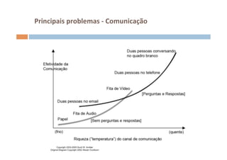 Principais	
  problemas	
  -­‐	
  Comunicação	
  
 