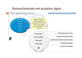  Gerenciamento	
  em	
  projetos	
  ágeis	
  	
  
 