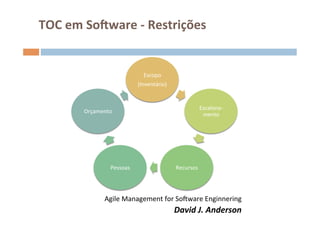 TOC	
  em	
  SoSware	
  -­‐	
  Restrições	
  


                                       Escopo	
  
                                    (Inventário)	
  


                                                                      Escalona-­‐
           Orçamento	
  
                                                                       mento	
  




                      Pessoas	
                        Recursos	
  




                    Agile	
  Management	
  for	
  SoFware	
  Enginnering	
  
                                                       David	
  J.	
  Anderson	
  
 