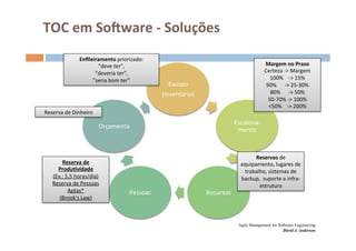 TOC	
  em	
  SoSware	
  -­‐	
  Soluções	
  
                    Enﬁleiramento	
  priorizado:	
  	
  
                            "deve	
  ter",	
  	
                                                              Margem	
  no	
  Prazo	
  
                          "deveria	
  ter",	
  	
                                                             Certeza	
  -­‐>	
  Margem	
  
                         "seria	
  bom	
  ter"	
                                                                 100%	
  	
  	
  	
  -­‐>	
  15%	
  
                                                               Escopo	
                                        90%	
  	
  	
  	
  	
  	
  -­‐>	
  25-­‐30%	
  
                                                            (Inventário)	
                                       80%	
  	
  	
  	
  	
  	
  -­‐>	
  50%	
  
                                                                                                                50-­‐70%	
  -­‐>	
  100%	
  
                                                                                                                <50%	
  	
  	
  	
  -­‐>	
  200%	
  
Reserva	
  de	
  Dinheiro	
  
                                                                                              Escalona-­‐
                                Orçamento	
  
                                                                                               mento	
  



                                                                                                      Reservas	
  de	
  
        Reserva	
  de	
                                                                         equipamento,	
  lugares	
  de	
  
      Produlvidade	
  	
                                                                         trabalho,	
  sistemas	
  de	
  
    (Ex.:	
  5,5	
  horas/dia)	
                                                                backup,	
  	
  suporte	
  a	
  infra-­‐
    Reserva	
  de	
  Pessoas	
                                                                         estrutura	
  
              Aptas*	
  	
                    Pessoas	
                        Recursos	
  
       (Brook's	
  Law)	
  



                                                                                               Agile Management for Software Enginnering
                                                                                                                      David J. Anderson
 