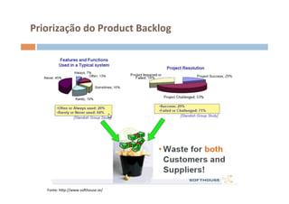 Priorização	
  do	
  Product	
  Backlog	
  




     Fonte:	
  hŒp://www.soFhouse.se/	
  
 