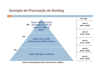 Exemplo	
  de	
  Priorização	
  do	
  Backlog	
  
                                                                                                                  Plano	
  Ágil	
  

                                  Gaste	
  	
  60%	
  do	
  tempo	
                                                    Sprint	
  1	
  
                        20%	
     elicitando	
  os	
  20%	
  de	
                                                48	
  SP	
  -­‐	
  400	
  BV	
  
                                    itens	
  no	
  "topo	
  da	
  
                                                pilha"	
  
                                                                                                                       Sprint	
  2	
  
                                                                                                                 52	
  SP	
  -­‐	
  250	
  BV	
  
              20%	
                                                                                                            	
  
                               Gaste	
  outros	
  30%	
  
                                                                                                                       Sprint	
  3	
  
                           esOmando	
  os	
  20%	
  próximos	
  
                                                                                                                 55	
  SP	
  -­‐	
  150	
  BV	
  


                                                                                                                       Sprint	
  4	
  
    60%	
  
                                                                                                                 40	
  SP	
  -­‐	
  100	
  BV	
  

                            Gaste	
  10%	
  para	
  o	
  restante	
  
                                                                                                                       Sprint	
  5	
  
                                                                                                                 50	
  SP	
  -­‐	
  100	
  BV	
  

              Plano	
  de	
  Projeto	
  (Release	
  Plan):	
  Total	
  de	
  245	
  SP	
  e	
  1.000	
  BV	
  
 