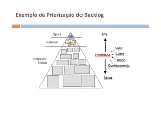 Exemplo	
  de	
  Priorização	
  do	
  Backlog	
  
 