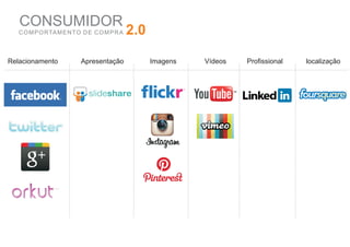 CONSUMIDOR
   C O M P O RTA M E N TO D E C O M P R A   2.0

Relacionamento           Apresentação             Imagens   Vídeos   Profissional   localização
 