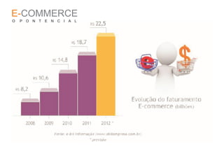 E-COMMERCE
O   P O N T E N C I A L
 