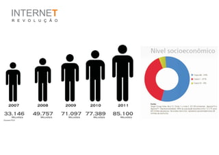 INTERNET
R E V O L U Ç Ã O
 