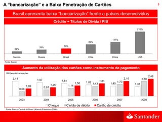 A “bancarização” e a Baixa Penetração de Cartões                                                                                             3


        Brasil apresenta baixa “bancarização” frente a países desenvolvidos
                                                    Crédito + Títulos de Dívida / PIB

                                                                                                                         210%



                                                                                                     111%
                                                                                  89%
                                                             50%
                                     39%
          22%


         Mexico                     Russia                   Brasil               Chile             China                 USA

Fonte: Bacen


                  Aumento da utilização dos cartões como instrumento de pagamento
 Bilhões de transações
                                                                                                                                      2,48
        2,14                      1,97                                                                           2,16          2,10
                                                            1,84
                                                                          1,50   1,62 1,43 1,81    1,45
                                                                                                          1,70
                                                 1,25                                                                   1,37
                       1,08                                        1,14
                                          0,91
                0,66


               2003                       2004                     2005               2006                2007                 2008

                                               Cheque           Cartão de débito          Cartão de crédito
 Fonte: Banco Central do Brasil (Adendo Estatístico 2008)
 