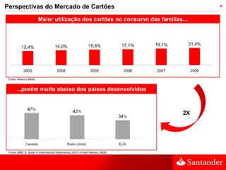 Perspectivas do Mercado de Cartões                                                                         4


                       Maior utilização dos cartões no consumo das famílias...



                                                              15,8%            17,1%   19,1%    21,4%
           12,4%                    14,0%




            2003                      2004                     2005            2006    2007         2008

 Fonte: Abecs e IBGE


       ...porém muito abaixo dos países desenvolvidos



                                                                                               2X




 Fonte: ABECS, Bank of International Settlements,(2007) United Nations, IBGE
 