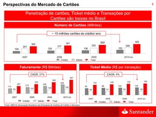 Perspectivas do Mercado de Cartões                                                                                                                                          5


                        Penetração de cartões, Ticket médio e Transações por
                                    Cartões são baixas no Brasil
                                                            Número de Cartões (Milhões)

                                                          ~ 15 milhões cartões de crédito/ ano

                                                                                                                 369                                       402
                                 305                                      341
                      201                                         217                                  233                                       249
           104                                     124                                         136                                    153


                      2007                                      2008                                   2009                                 2010 (e)
                                                                    Crédito           Débito          Total


                  Faturamento (R$ Bilhões)                                                            Ticket Médio (R$ por transação)

                                CAGR: 21%                                                                              CAGR: 4%
                                                                                467
                                                          385
                                       322                                                                                  149                  154                  160
                                                                    309                                   142
                257                          256
                        215                                                                                       98                 100                   104
   174                                                                    158                  93
                                107                129
         83                                                                                          48                51                   53                   55


         2007                   2008               2009                 2010 (e)
                                                                                                     2007              2008                2009              2010 (e)
                      Crédito            Débito           Total                                                 Crédito           Débito           Total
Fonte: ABECS (Associação Brasileira das Empresas de Cartões de Crédito e Serviços)
 