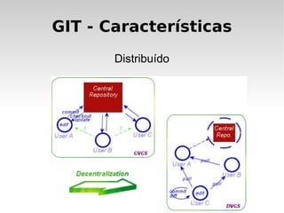 Queria que existisse um controlador de versão que fosse divertido. 