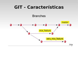GIT - Características Distribuído 