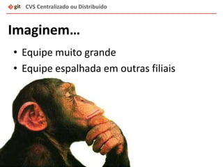 Imaginem…
CVS Centralizado ou Distribuído
• Equipe muito grande
• Equipe espalhada em outras filiais
 