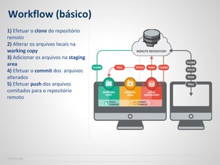 Workflow (básico)
1) Efetuar o clone do repositório
remoto
2) Alterar os arquivos locais na
working copy
3) Adicionar os arquivos na staging
area
4) Efetuar o commit dos arquivos
alterados
5) Efetuar push dos arquivos
comitados para o repositório
remoto
SOFTPLAN
 